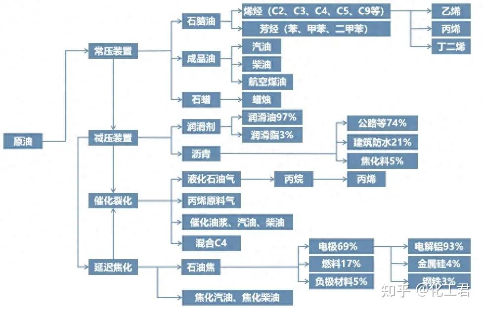 广安化工产业链图