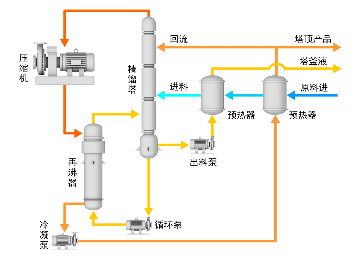 广安热泵精馏改造